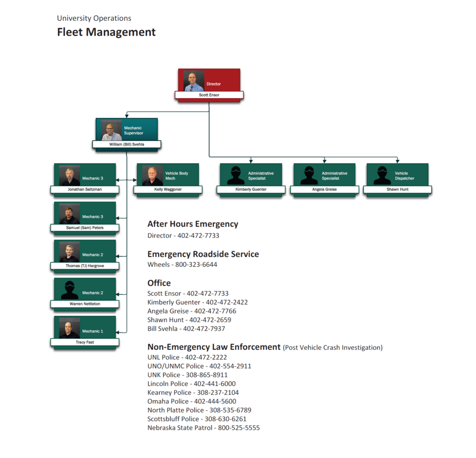 Org Chart